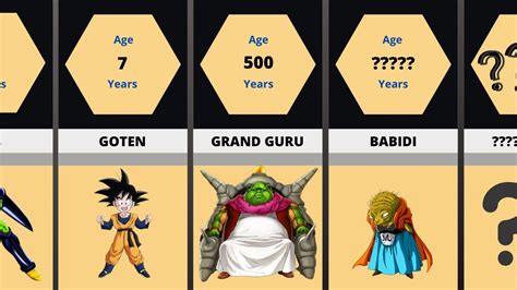 dragon ball age rating|Iba pa.